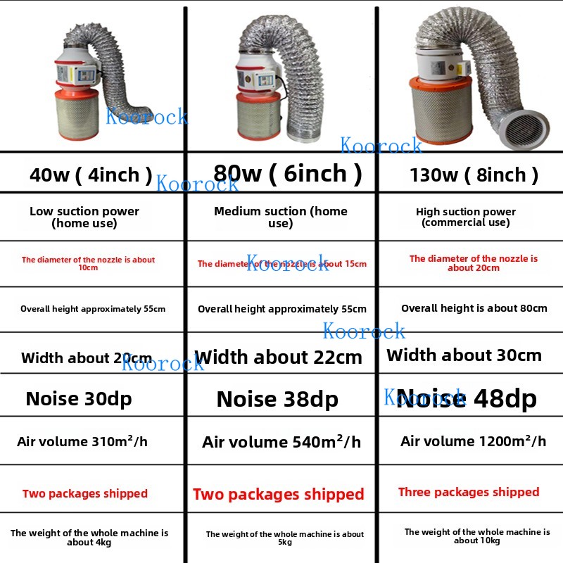 Nowy odkurzacz do pyłu paznokc – Woodworking Dust Collector recenzja i cena